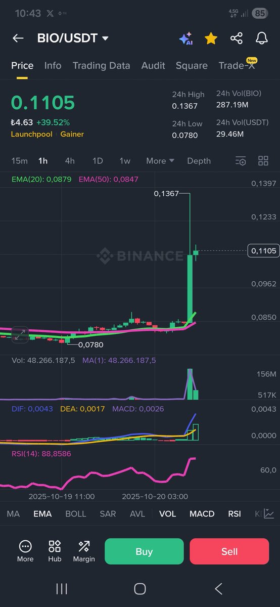 tugan26's tweet photo. 📌📌#UPBİT borsası sonunda #BIO yu listeledi hem de KRW, USDT ve  BTC paritesinde ama her zaman %100 yapan coinler bu sefer %60 da kaldı onda da geri düştü💥💥

📌📌Poryföyümüz de olmasa Uçar giderdi neyse bekliyeceğiz #BIO önü açık ir coin önümüzdeki dönemde güzel yerlere gelecektir.💯💯💯

#BNB #USDT #DOGE #XRP #SOL #ADA #AUCTION