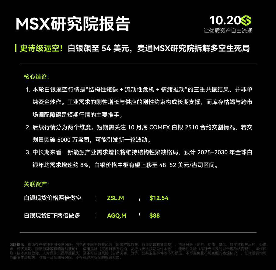 MSX_CN's tweet photo. 🚀 麦通 MSX 研究院研报

💡 印度凭排灯节 FOMO 狂扫白银，单日ETF申购爆5亿刀，狂翻三倍！直接干懵伦敦——LBMA 库存仅剩 2 亿盎司（跌超 70%），无银可交致拆借利率冲 200%，市场差点停摆！
📈 现在银价飙过 52 刀， $AGQ.M/ $ZSL.M 多空厮杀正酣……

👉 麦通MSX研究院研报为你拆解这白银逼空的生死局：https://t.co/DNtTwlNG6i

#麦通 #MSX #白银 #逼空 #印度散户狂潮 #伦敦白银危机 #新能源 #大宗商品投资 #杠杆 #ETF #AGQ #ZSL