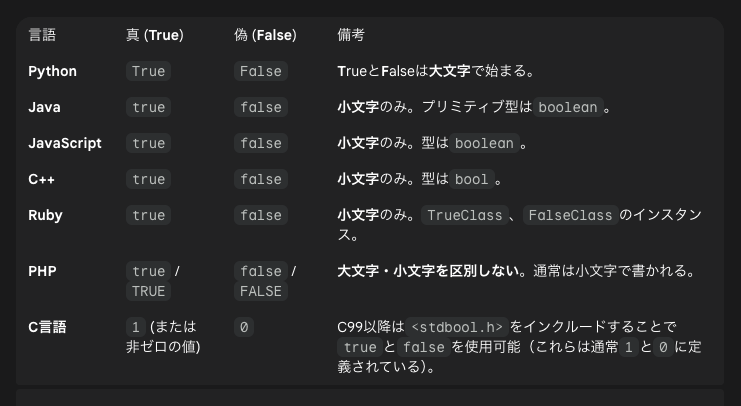 KuRi271's tweet image. Python空気読めよ
そういうとこだぞ
#Python #プログラミング