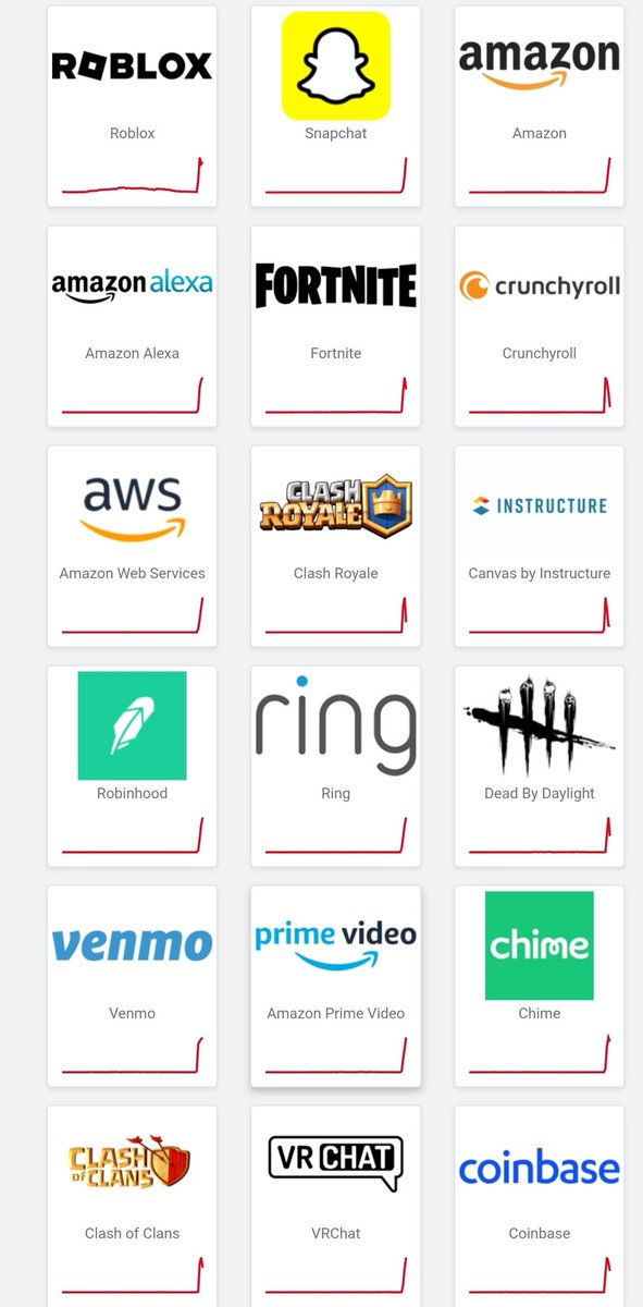 BartlettChrisJ's tweet image. Half the internet just went down, seems to be Amazon web services has had a catastrophic crash. Even things like Signal and numerous AI services are down.