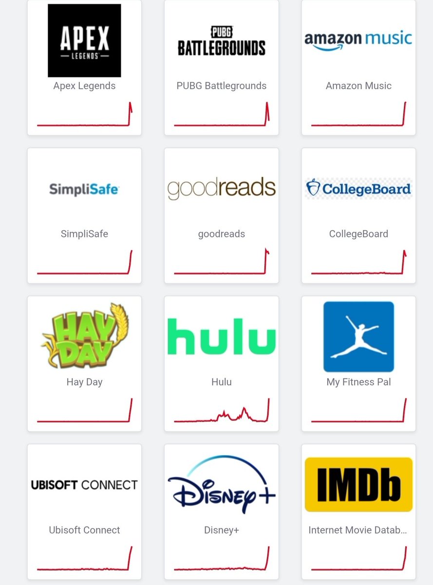 BartlettChrisJ's tweet image. Half the internet just went down, seems to be Amazon web services has had a catastrophic crash. Even things like Signal and numerous AI services are down.