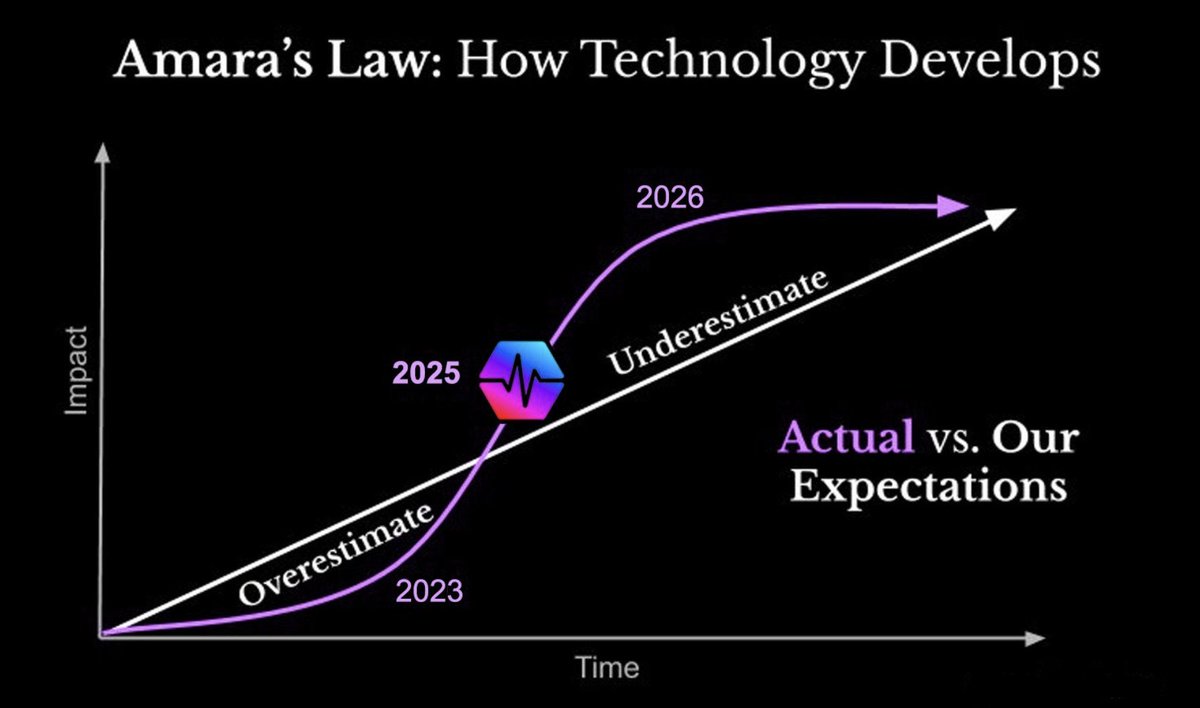 khalidoncrypto's tweet image. It’s better to be 3 years early to a project… than 3 months late

Amanda’s Law, #PulseChain is disruptive tech

$HEX dominated DeFi 2.0
Pulsechain will dominate DeFi 3.0