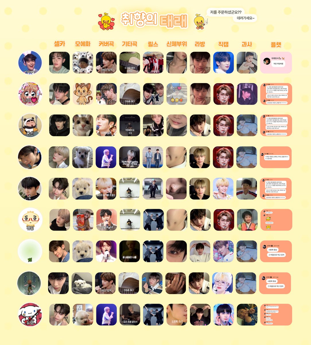 탐라 꿀타래들이랑 한 #김태래 취향표 ｡𖦹°‧⭑.ᐟ