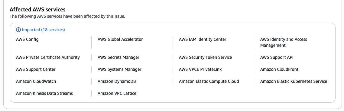🚨 Medio internet está fuera de servicio!

El culpable: un fallo en AWS, la nube donde vive medio planeta digital ☁️⚡️