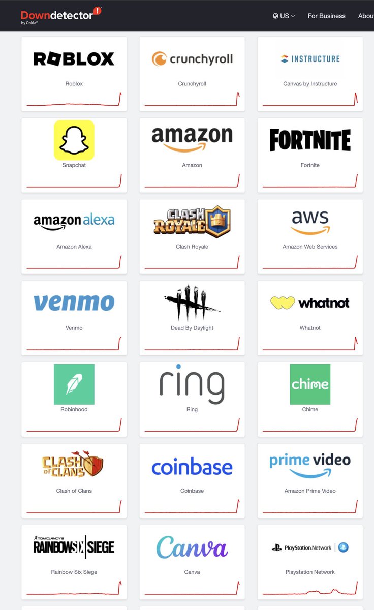 iamfrogribbit's tweet image. when aws goes down: