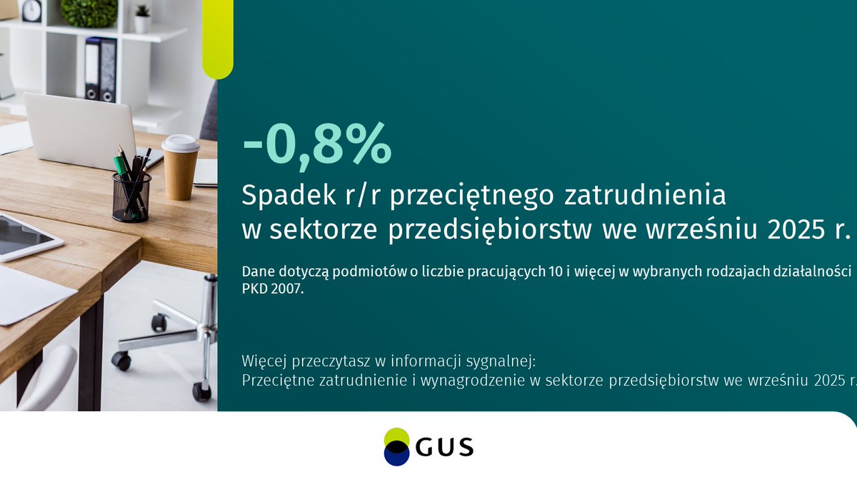 We wrześniu 2025 r. przeciętne #zatrudnienie w sektorze przedsiębiorstw było o 0,8% niższe niż przed rokiem.

🔗tinyurl.com/56u7wshh

#GUS #statystyki #RynekPracy