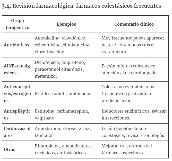 FarmaMadridAP's tweet photo. (El blog de Ricardo Ruiz de Adana Pérez) Colestasis enzimática: causas, diagnóstico y manejo inicial en Atención Primaria.
👁🗨👁🗨👁🗨
https://t.co/52RySQ72ka https://t.co/aJ5FcjYwmj
