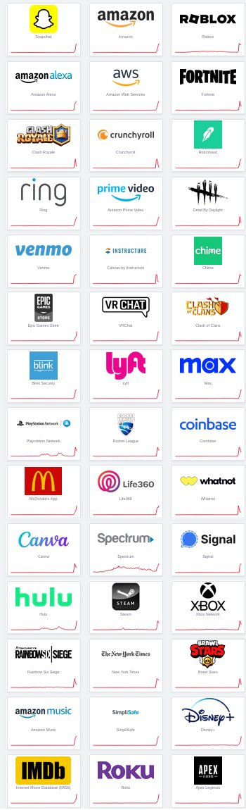 شكل بدأ شغل 8200 الي دخل AWS 😂