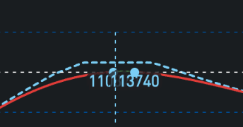 Pro_0xBi's tweet image. 平了阶梯价差实值的Call +卖下方起涨点的Put + 卖上方Call。
只要在107000～118000之间，四舍五入等于103000买115000卖
许愿月底不要被捅到🫡