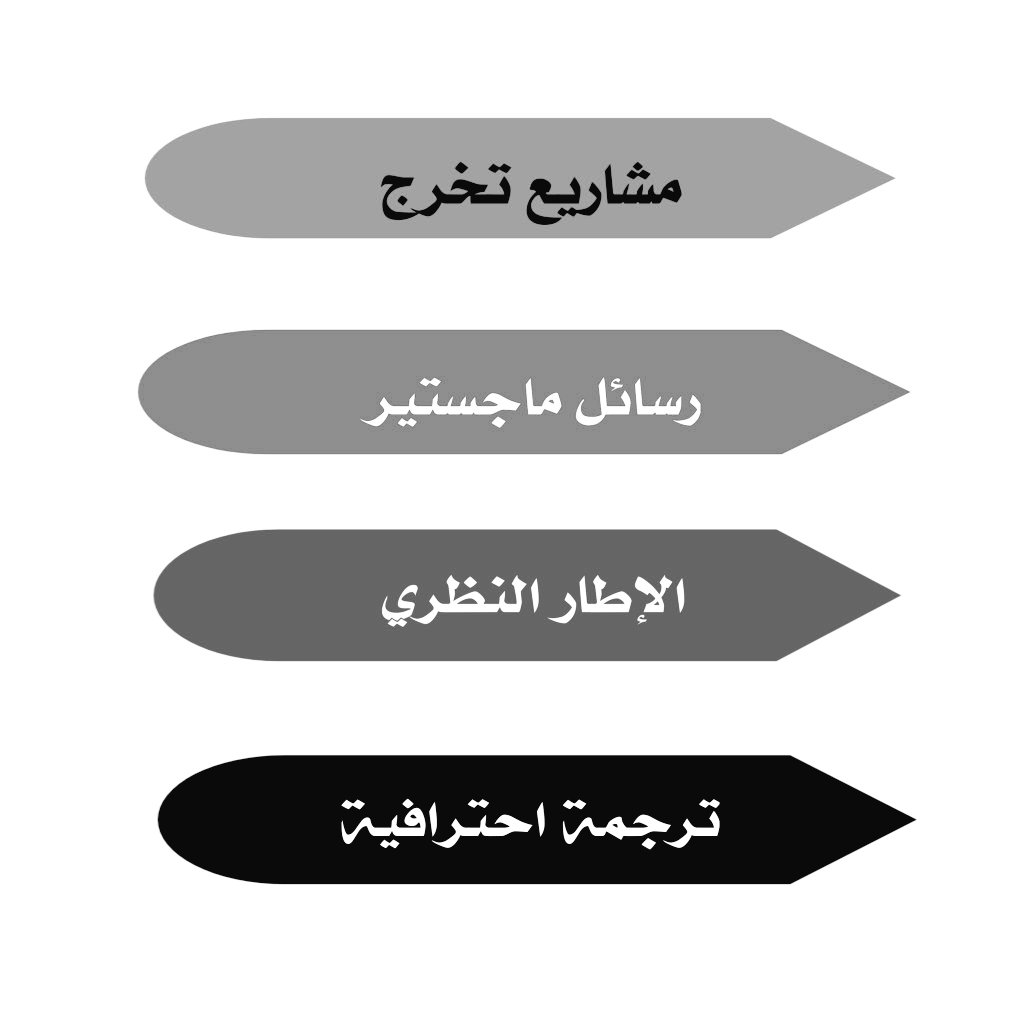 كتابة ورقة علمية بحث صحي
بحث دكتوراه،بحوث تخرج
تحليل إحصائي spss،تحليل كمي
اسايمنت ماجستير،نشر ابحاث
مشروع أكسل،أكسس،مايكروسوفت
حل واجبات،تكاليف،نشاط،تمرين
عرض مبدئي،بروبوزال،بحث علمي
كتابة رسائل ماجستير،بحث ماجستير
تلخيص كتب محاضرات،مشاريع تخرج
دراسة حالة،نقد مقالات،تدقيق لغوي