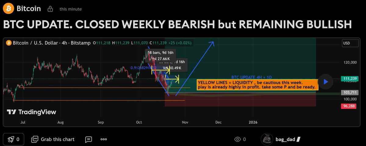 UPDATE! weekend pump went well. prep for some volitility this week with market open in 5 hours. 

Crypto NEVER SLEEPS! 

YOU HAVE BEEN WARNED