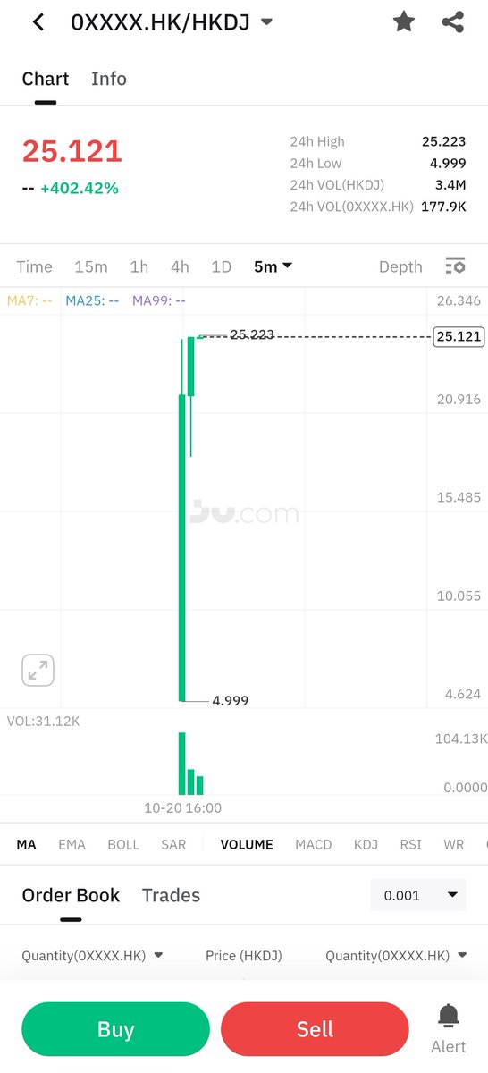 🚀 xBrokers Trading Zone officially enters trial operation. 

The 0XXXX.HK/HKDJ trading pair is officially open for trading on <a href="/Jucom_Official/">Ju.com</a> .

Within the first 10 minutes of trading, the price achieved a 400% increase.

#xBrokers #Jucom