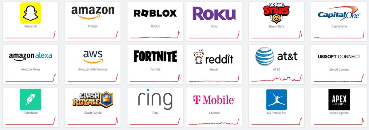 Servers are down for most major media services ‼