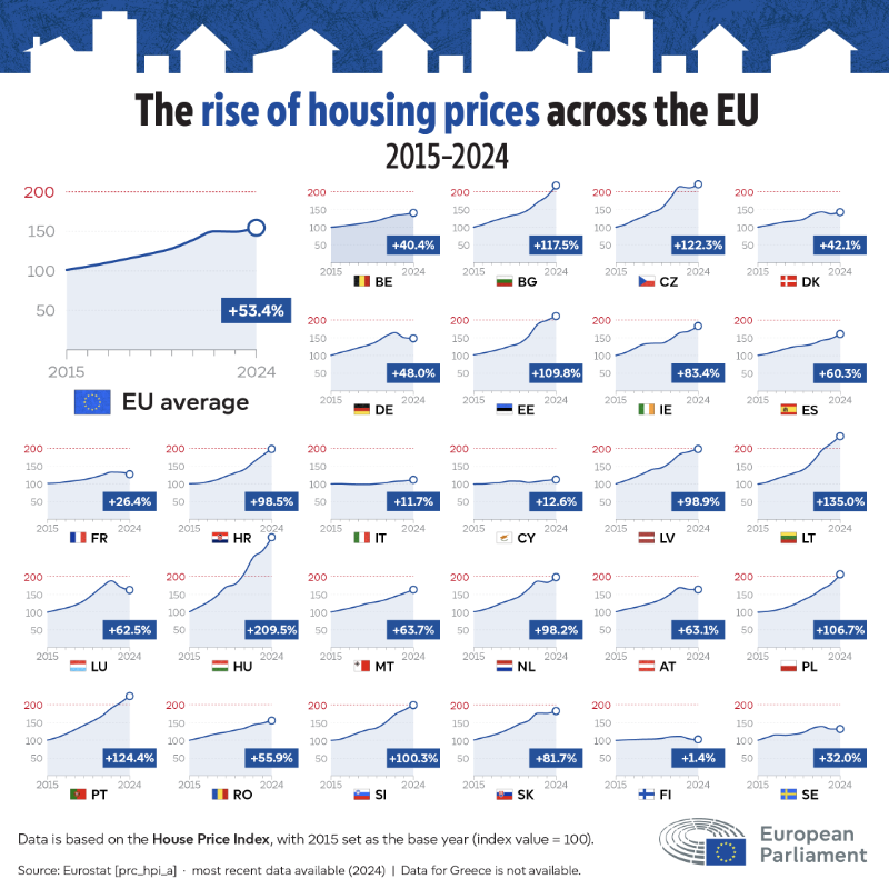 Europarl_EN's tweet photo. Statistics can help us to understand the Europe we live in today and make better decisions for the future. 
 
On #WorldStatisticsDay, here's a round-up of some of your favourites, with thanks to @EU_Eurostat ↓