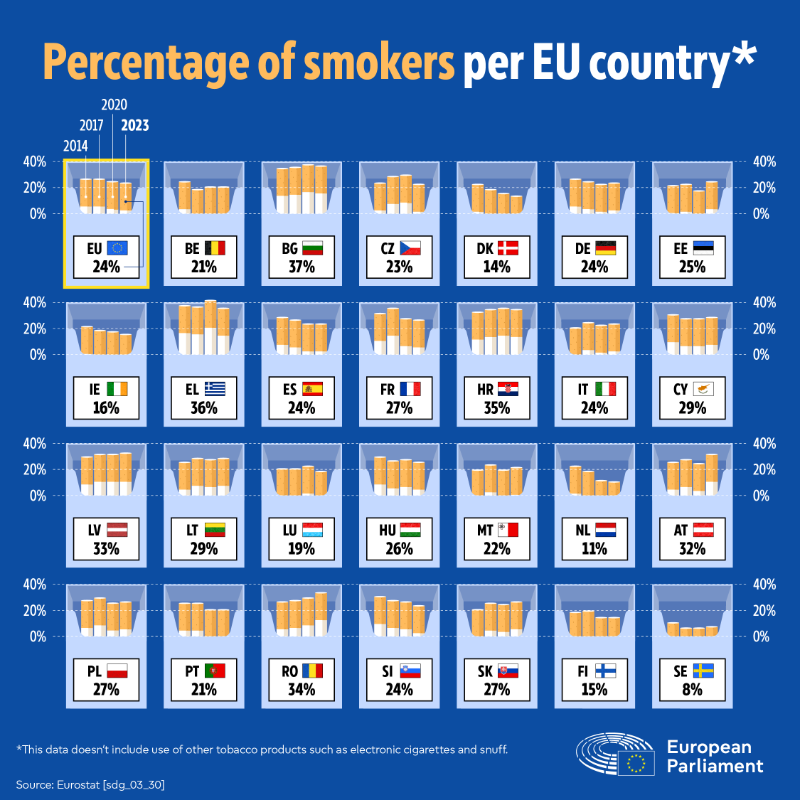 Europarl_EN's tweet photo. Statistics can help us to understand the Europe we live in today and make better decisions for the future. 
 
On #WorldStatisticsDay, here's a round-up of some of your favourites, with thanks to @EU_Eurostat ↓