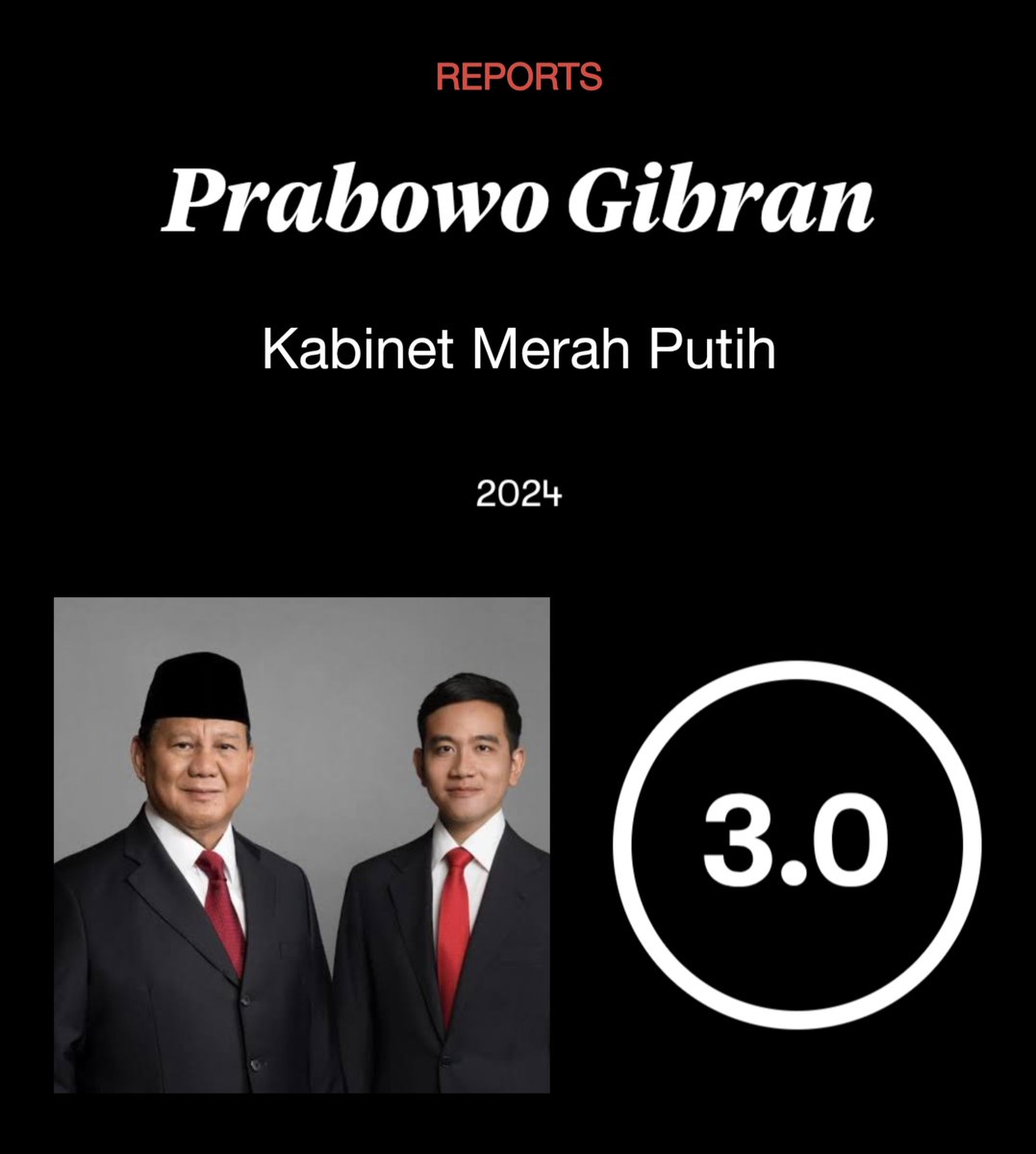 Celios gives the Prabowo–Gibran administration an average score of 3.0/10 from 120 journalists across 60 media outlets.