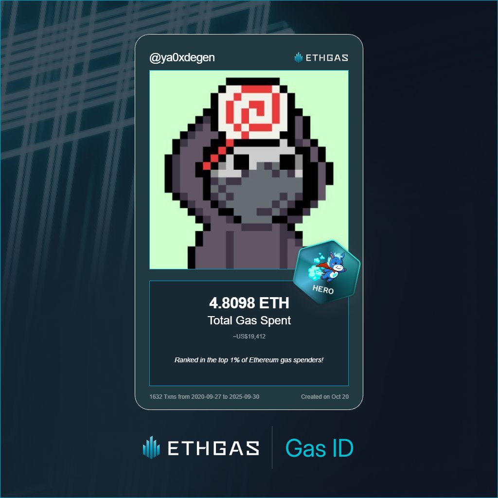 Discovered my Gas ID via ETHGas - turning my gas spend into rewards 🫘

As a Hero Jack, I've spent 4.8098 ETH on gas