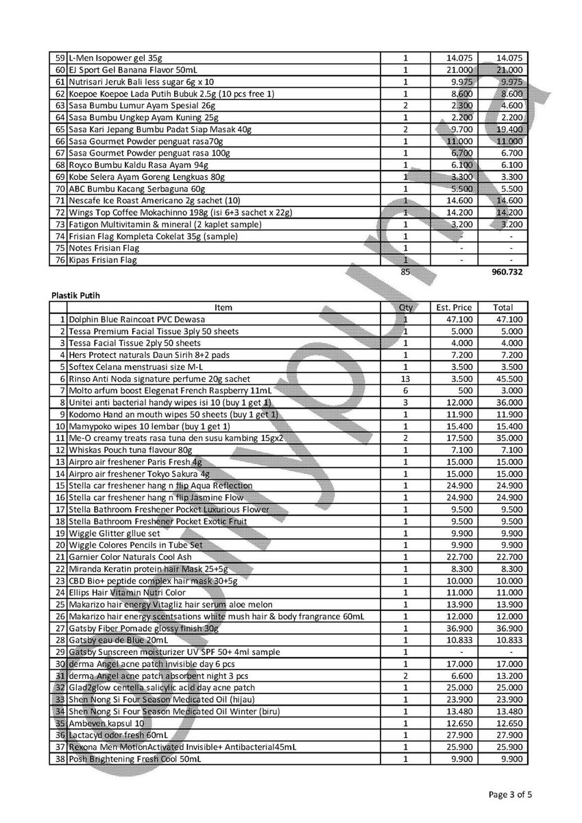 Di Thread ada yg ngitung total isi goodie bag Alfamart Run nya senilai Rp3,5jt
