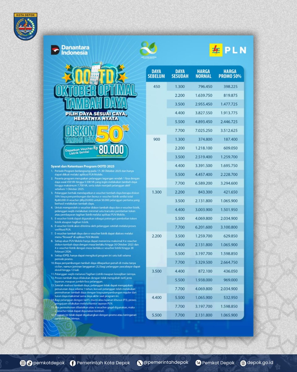 Dalam semangat Hari Listrik Nasional ke-80, PLN hadirkan promo spesial:
Oktober Optimal Tambah Daya dengan diskon 50% dan voucher listrik senilai Rp.80.000 untuk pelanggan 1 fasa semua golongan tarif.

Makin mudah tambah daya hanya lewat PLN Mobile.