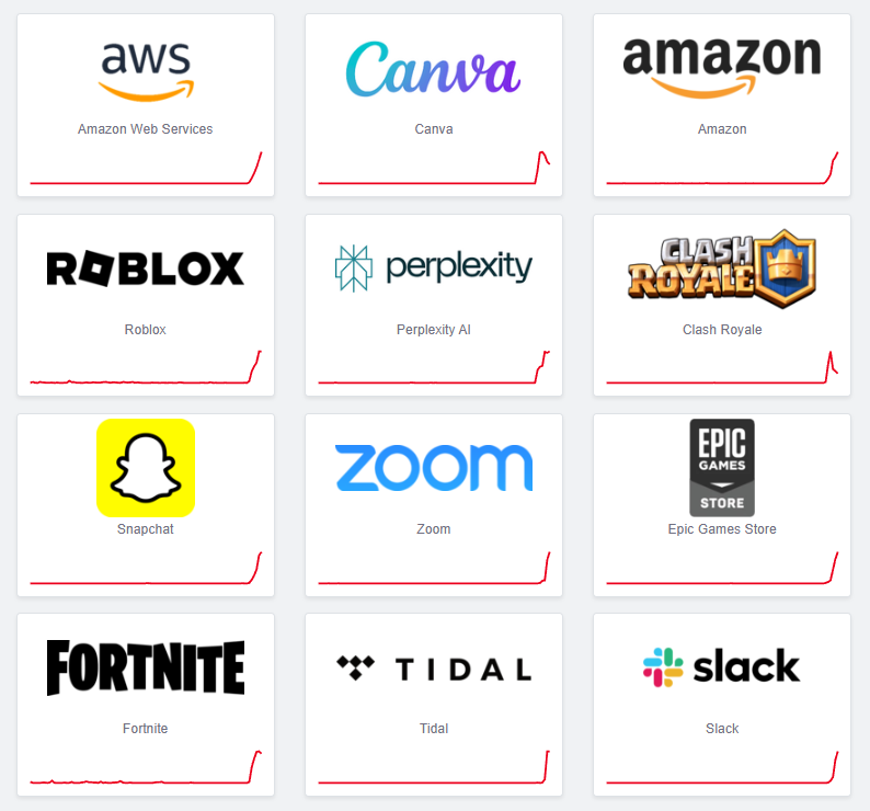 OnbyteTech's tweet photo. Se pueden seguir los servicios afectados en https://t.co/B2Mm9Dtbkl Canva, Roblox, Snapchat, Fortnite, Epic...etc https://t.co/joHwzllGWr