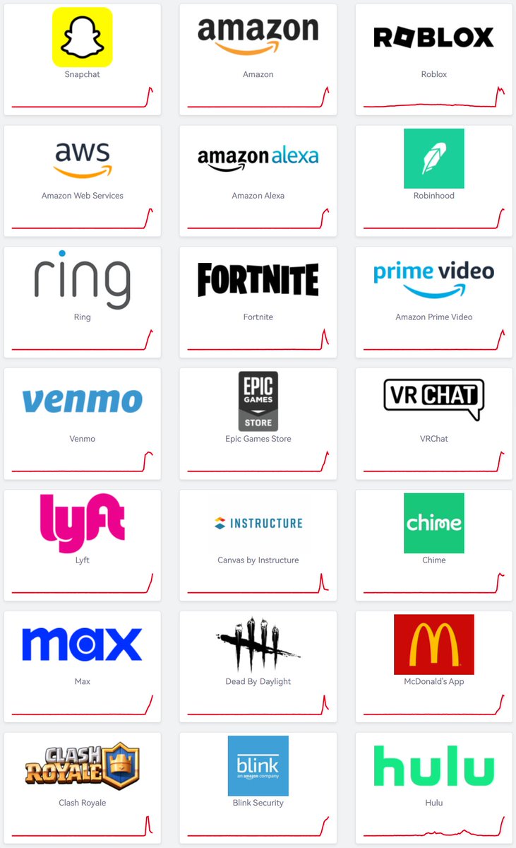 half the internet is down, the rest is stuck in gas fees.