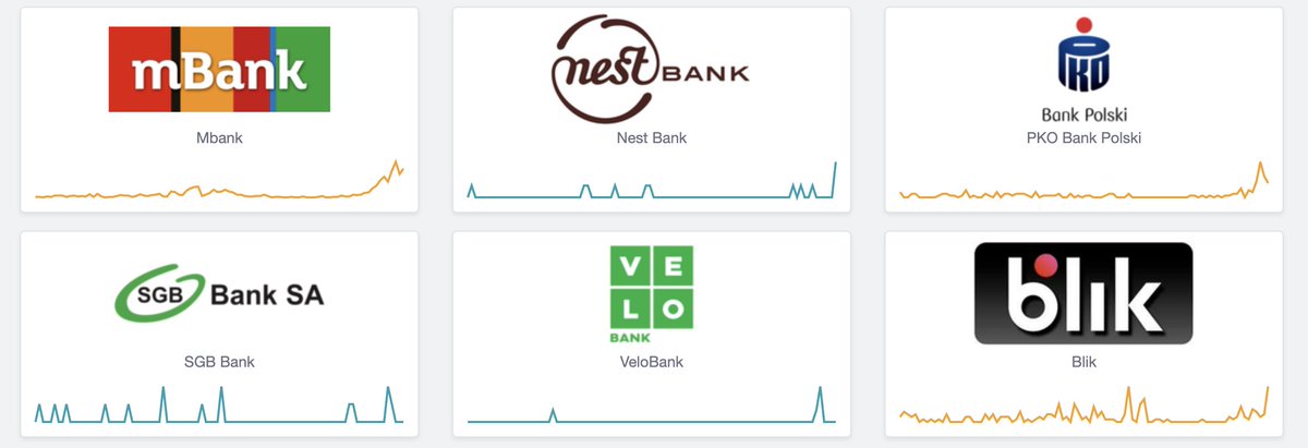 PerplexityPRO_'s tweet image. Aktualnie w PL: 

mBank - PKO - Blik 

Coraz więcej problemów z powyższymi aplikacjami bankowymi. Pomimo iż jest to problem związany z AWS to dotyka także Polskie aplikacje. 

#amazon #AWS #snapchat #CyberAttack #mbank #pko #blik #amazonisdown #openai #Perplexity #asana #canva