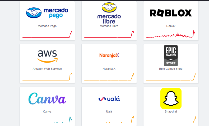 No es tu internet. Se cayó Mercado Pago, Mercado Libre, Uala, Sony, Roblox, Naranja X, etc..
Según algunas fuentes, el problema se debe a un outage de AWS.