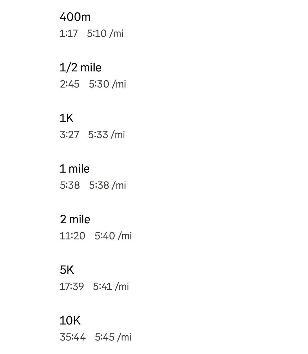 Great South Run 10mile race yesterday. 
1st M55 in 58:56
Happy with that considering I was weakened by a bruised knee &amp; the back end of a cold I had since Thursday. Stats en-route lifted from Strava via Coros, always slightly out but showing decent base fitness 😅

Click on pic: