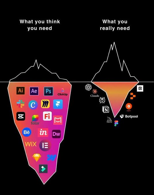 sumitdoriya21's tweet image. 🔖 Everyone’s chasing 20 tools…
But the smartest creators? 🎯⚡ Use just a few that matter:
🔹 ChatGPT > Photoshop
🔹 Claude > Canva
🔹 Notion > Everything elseLess tools 🌀
More power ✅
Most won’t get it 💎❤️ Like
🔁 RT
💬 Comment “Tool”
👤 Follow me for the DM
@sumitdoriya21