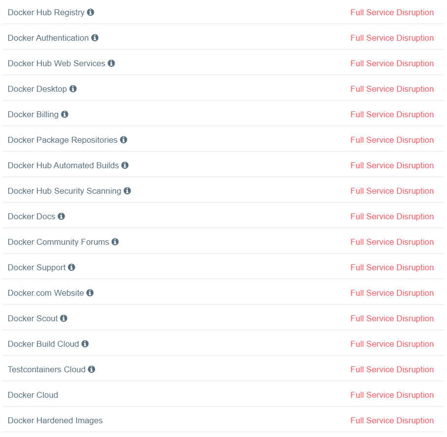 Damn, this is the first time I saw all docker services is donw 🐧