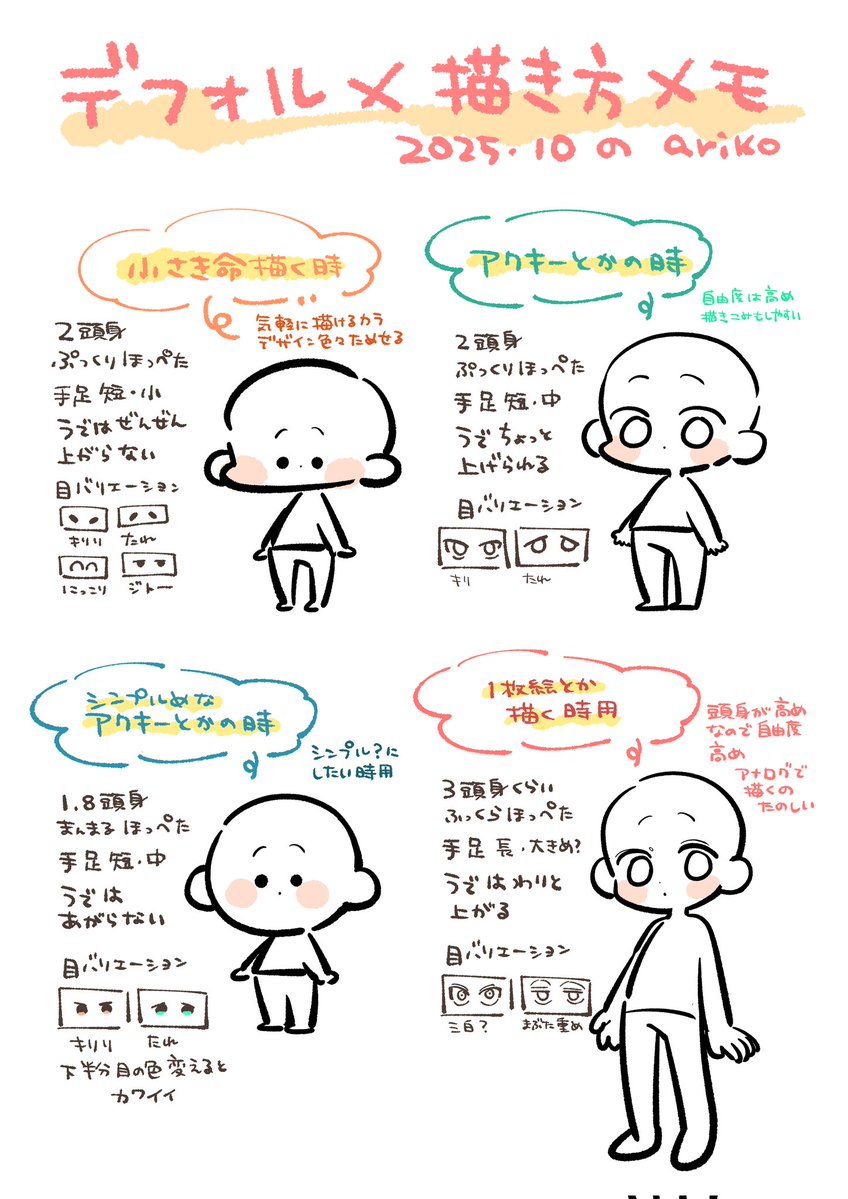 デフォルメ描き方メモ