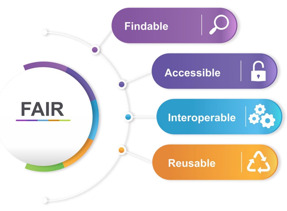 Lab_HDig's tweet image. A 7 de Novembro, entre as 15h às 16h30, terá lugar a palestra “Compartilhamento de dados de pesquisa: uso do Fair Digital Object (FDO) para noticias em periódicos do século XIX”, de Claudio Ribeiro (UniRio, Rio de Janeiro, Brasil).
Inscrição: forms.gle/G5NMirvrwqE2tj…