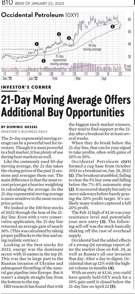 IManghaila's tweet image. 21 day moving average offers additional buy opportunities.