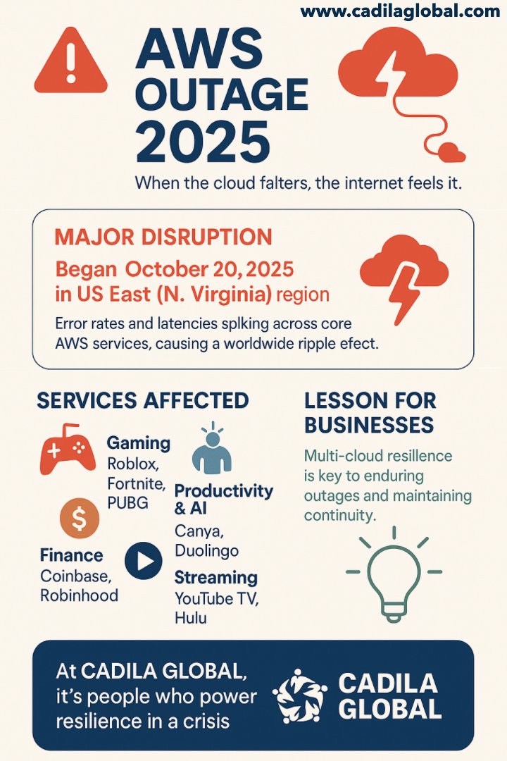 CadilaGlobal's tweet image. At Cadila Global, we see this as another proof point that people and preparedness are the strongest safeguards against disruption
Amazon Web Services
#AmazonWebServices #AWS #CloudComputing #TechOutage #Resilience #Recruitment #TechTalent #Infrastructure #AWSDown #CadilaGlobal