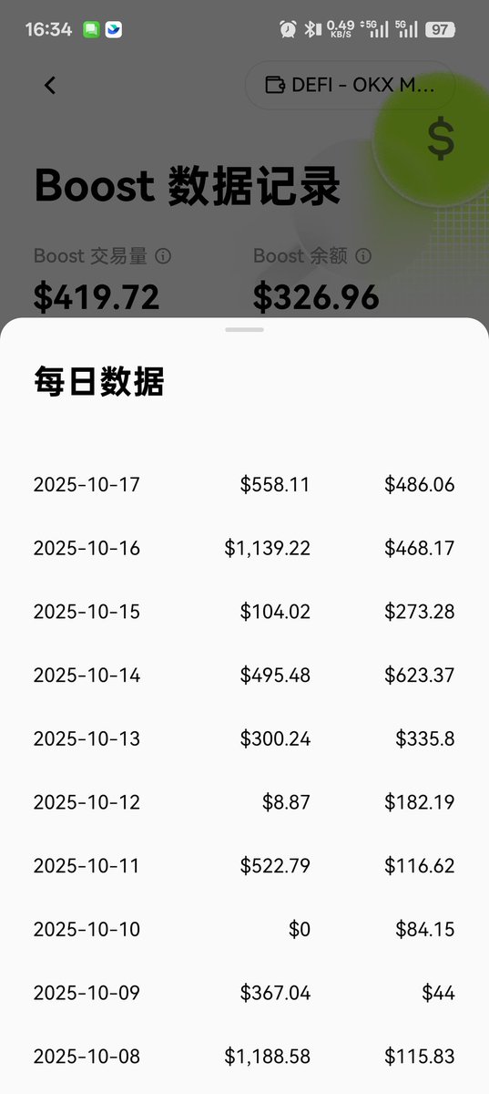 ZangSing's tweet photo. @0xXIAOc 随缘买点儿土狗，隔几天上一个还是有点惊喜的。。。 https://t.co/ixmFOzhTfT