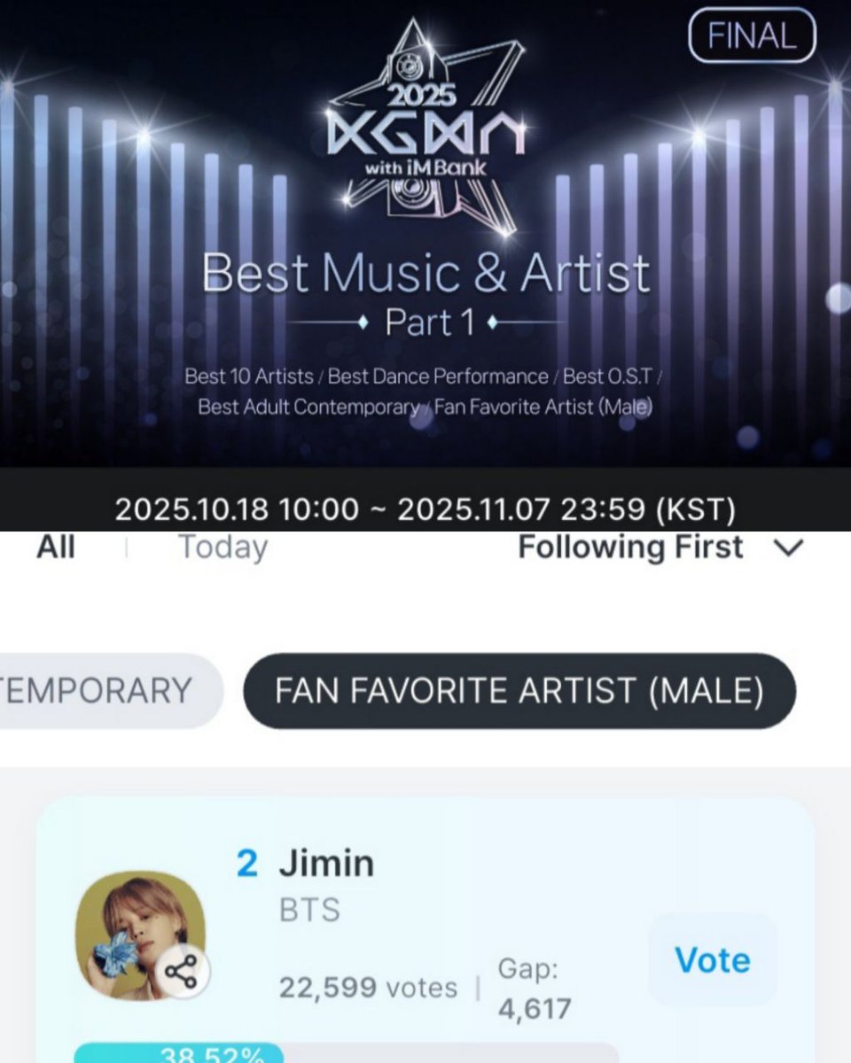 PJM_data's tweet photo. 🗳 D-18‼️
🏆 Fancast 2025 KGMA — Best Music & Artist

1 vote = 200 💙 💛
Rank = #2
Gap = 4617🚨
🗳 https://t.co/mjVd1qB76d
📅 Oct 18 - Nov 7, 11.59 PM KST (FINAL ROUND)

Please open the Fancast app, keep voting and collecting hearts.💪

☆You can convert Champ Ruby Chamsims to Fancast Gold Hearts in Idol Cham app
☆You can send gift hearts. You can send unused 💛💙 to "VFJ"
☆You can also send donations to @voteforpjm2
