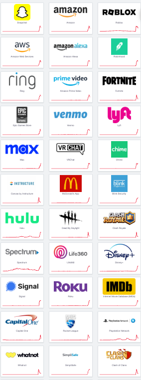 Daniel_Sharon_'s tweet image. One of the largest AWS outages in years is unfolding right now.
Core services across multiple regions are impacted, affecting thousands of businesses globally like @McDonalds @Snap @Venmo @lyft @hulu @DisneyPlus