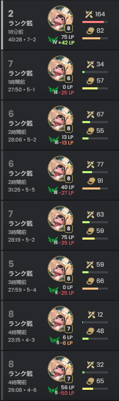 最高のゲーム！ｗ