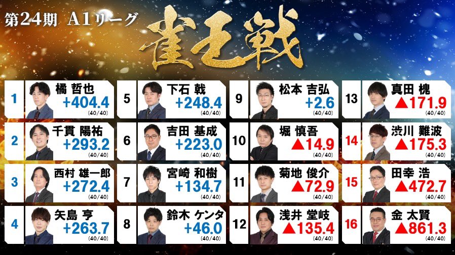 📢【アーカイブ公開のお知らせ】 昨日の対局を多くの方にご覧いただき