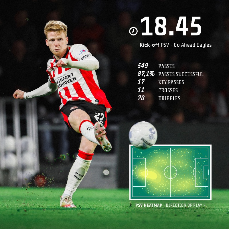 PSV's tweet photo. Step by step through Saturdayโs win ๐ถ๐ป
#PSVGAE