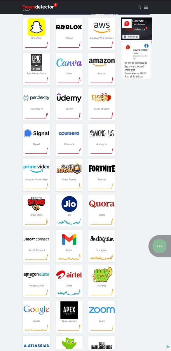 abhisheknaironx's tweet image. Funny how AWS down means half of the new-age internet companies are down 😂