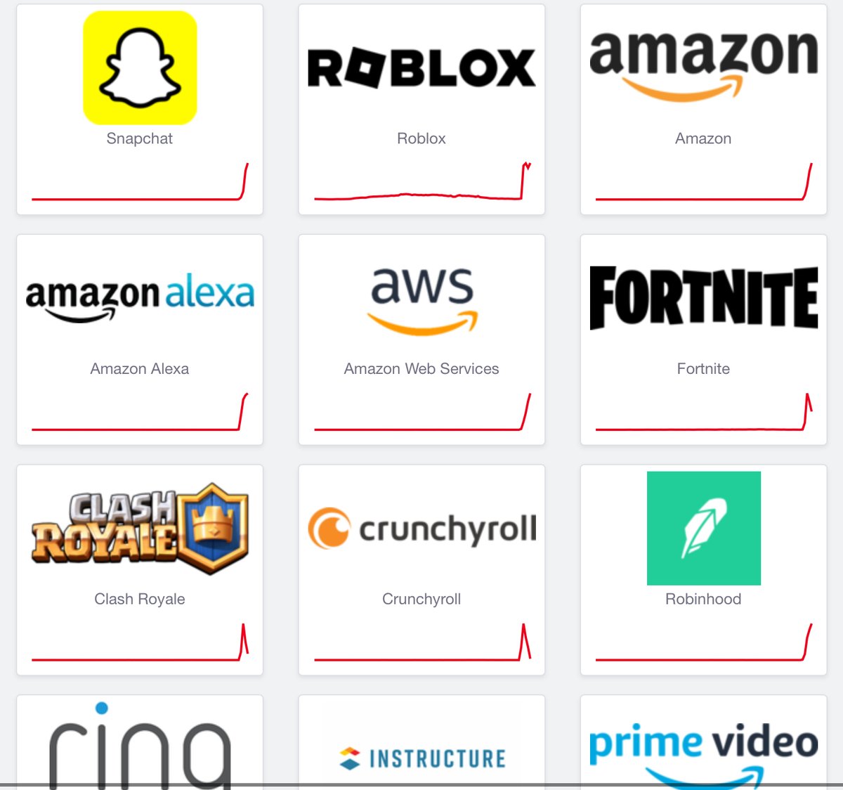 Plexygon's tweet image. 🚨Amazon Web Services is currently down #AWS #awscloudfront