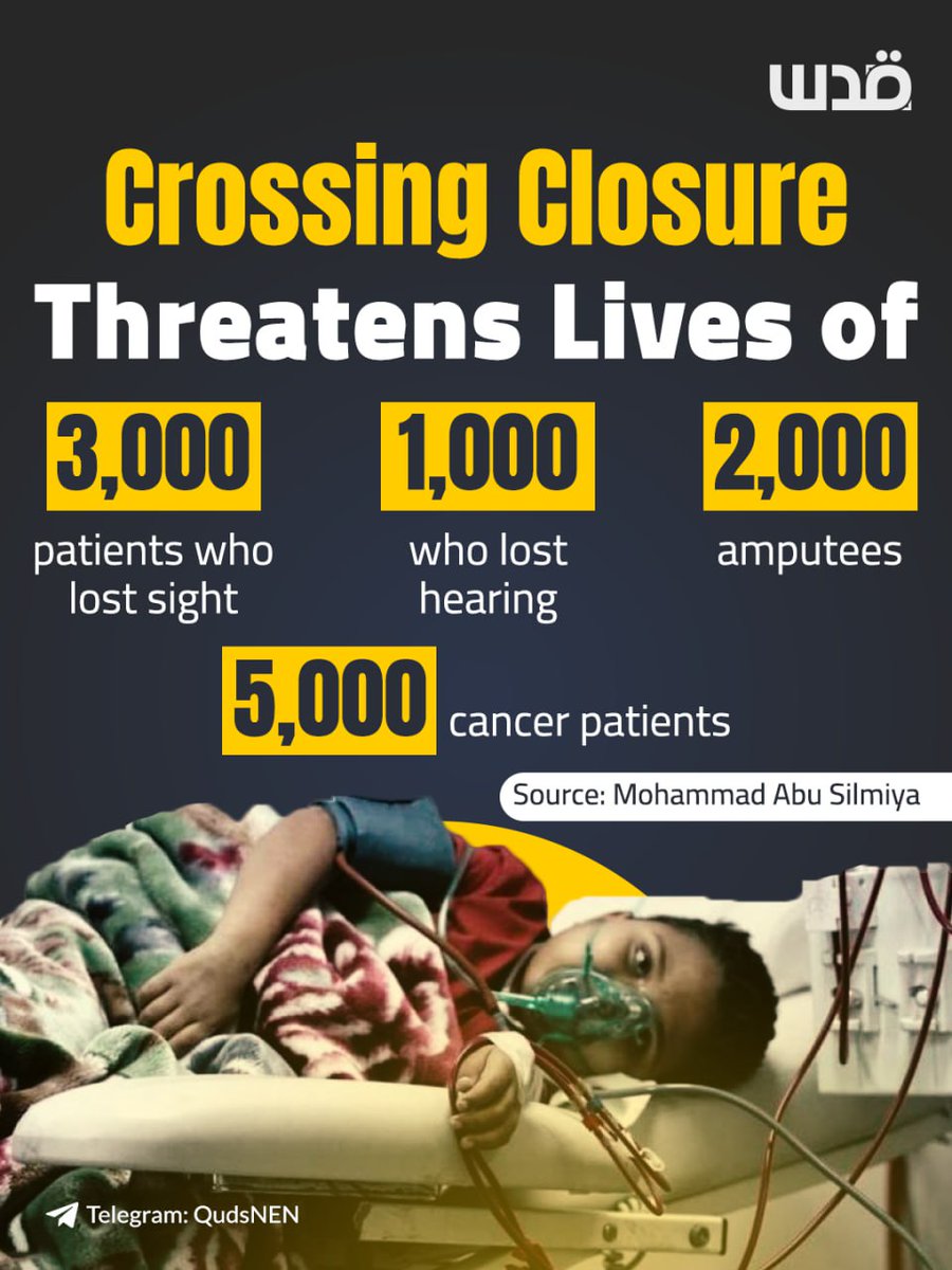 Dr. Mohammad Abu Salmiya, Director of Al-Shifa Medical Complex, said that the ministry has prepared evacuation lists, but the continued closure of the Rafah crossing is threatening more patient deaths. 

He reported that over 2,000 amputee patients and more than 5,000 cancer