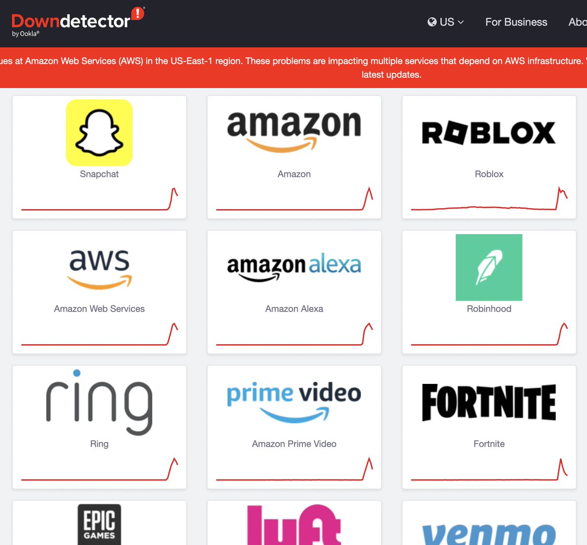 AWS is under attack or an intern is getting fired tmr