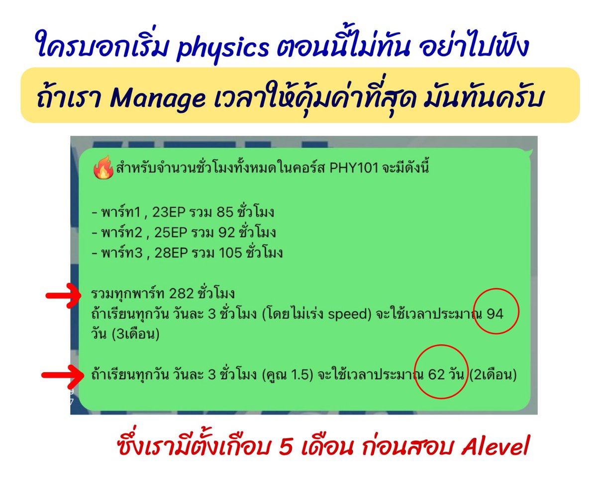 P_Learnphysics's tweet image. ✅หลักฐานชัดๆเลยว่า #dek69 #เด็กซิ่ว เริ่มฟิสิกส์ตอนนี้มันยังทันครับ
▪️อันนี้คือ จำนวนชั่วโมงทั้งหมดในคอร์ส 101 จะพบว่าถ้าเรียนเเค่วันละ 3 ชม. (เเบ่งเก็บวิชาอื่นด้วย) จะใช้เวลาประมาณ 3 เดือน เเละ ถ้าคูณ 1.5 ใช้เวลาเเค่ 2 เดือนหน่อยๆ
▪️คอร์สพี่ จำนวนชม. ไม่ได้น้อยนะครับ…
