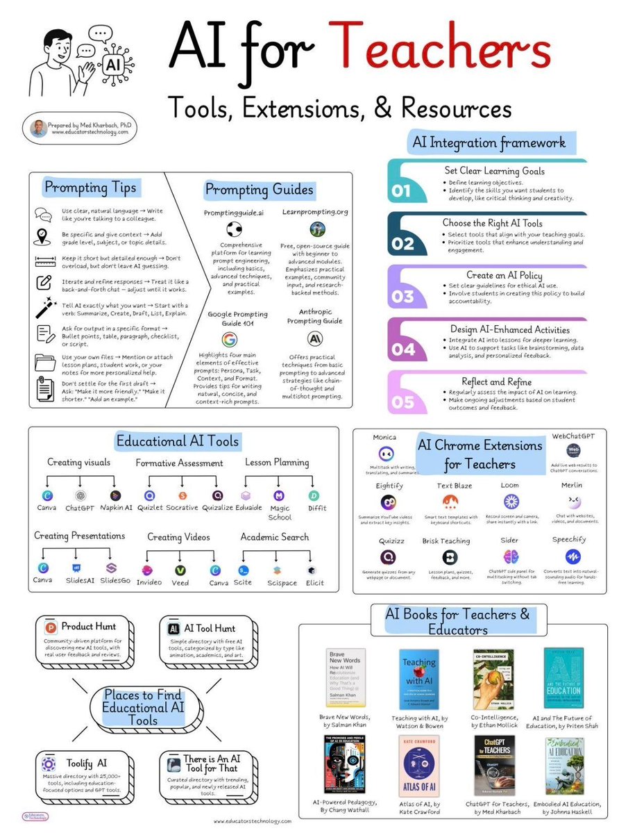 Ronald_vanLoon's tweet image. #AI for Teachers 
by @Khulood_Almani
#ArtificialIntelligence #MachineLearning #ML #Technology 
  
cc: @miketamir @bernardmarr @evankirstel