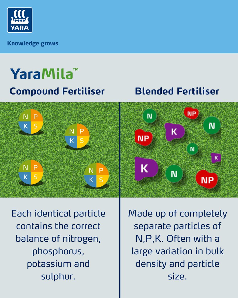 Not all fertiliser is created equal.

YaraMila delivers more than just NPKS - it’s precision, consistency, and performance in every granule.

✔️ All nutrients in every granule 
✔️ Even spread 
✔️ Better results  

Learn more 👉ow.ly/j6Ou50XcpWb #Farming #Crop #Nutrition