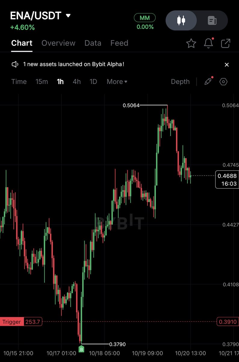 Market Mavin tweet media
