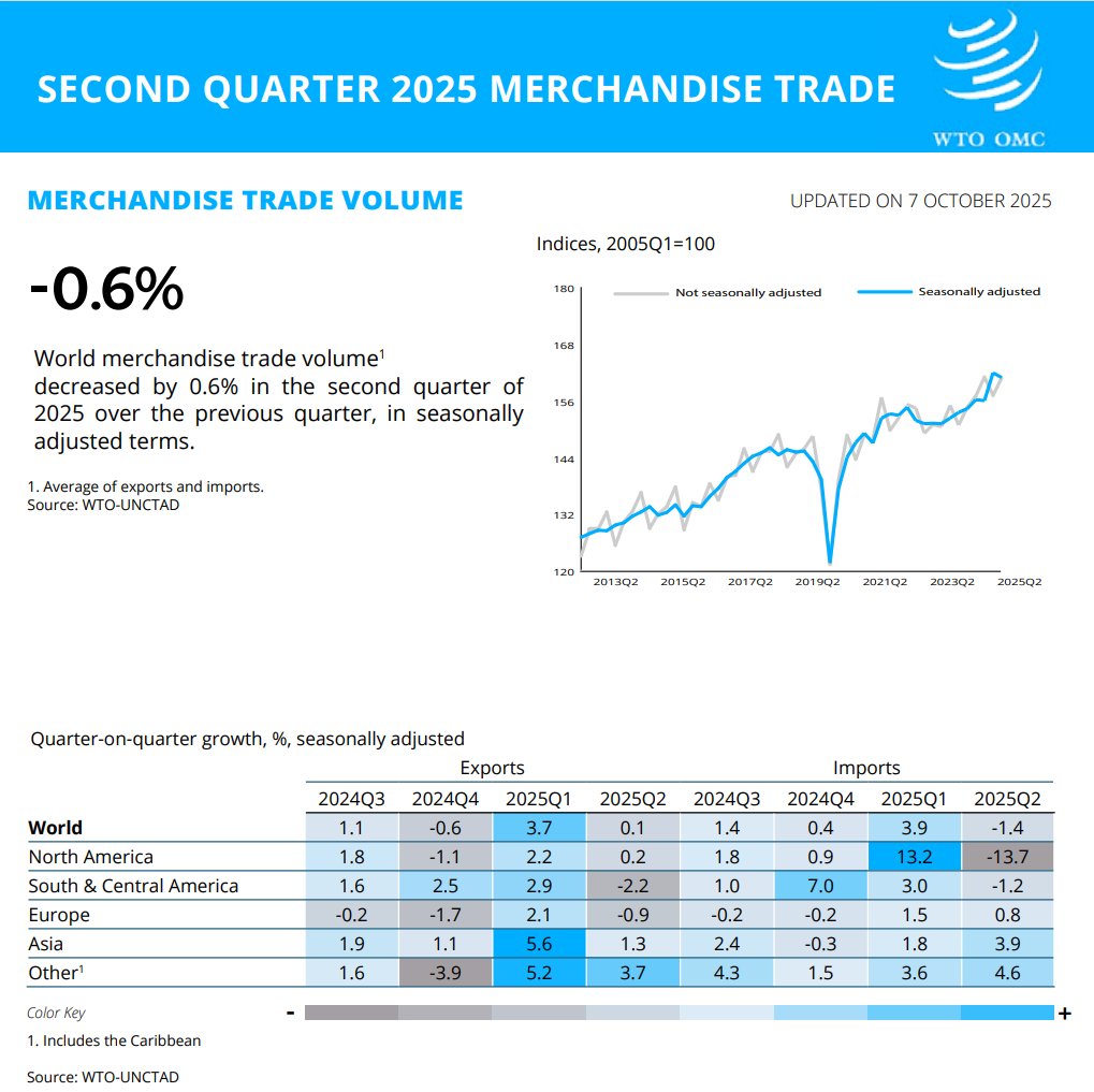 WTO tweet media