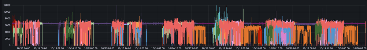 james07_bcn's tweet photo. Este año, desde el 1 de Enero de 2025 hasta dia de hoy, 20 de Octubre de 2025, solo en @TwitchES se han emitido más de 7000 horas de IRL desde nuestros servidores en la nube de @Onairl_es  y se han alcanzado más de 6,6M visualizaciones

Gracias por confiar en nuestros servicios! https://t.co/y0Ck62jUMA